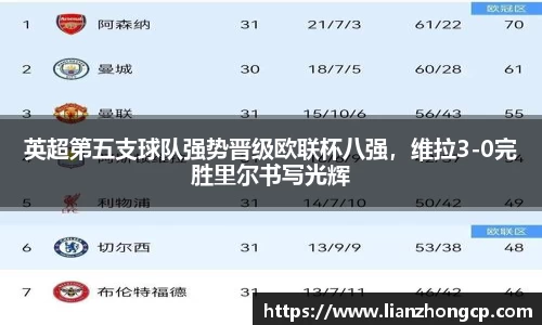 英超第五支球队强势晋级欧联杯八强，维拉3-0完胜里尔书写光辉